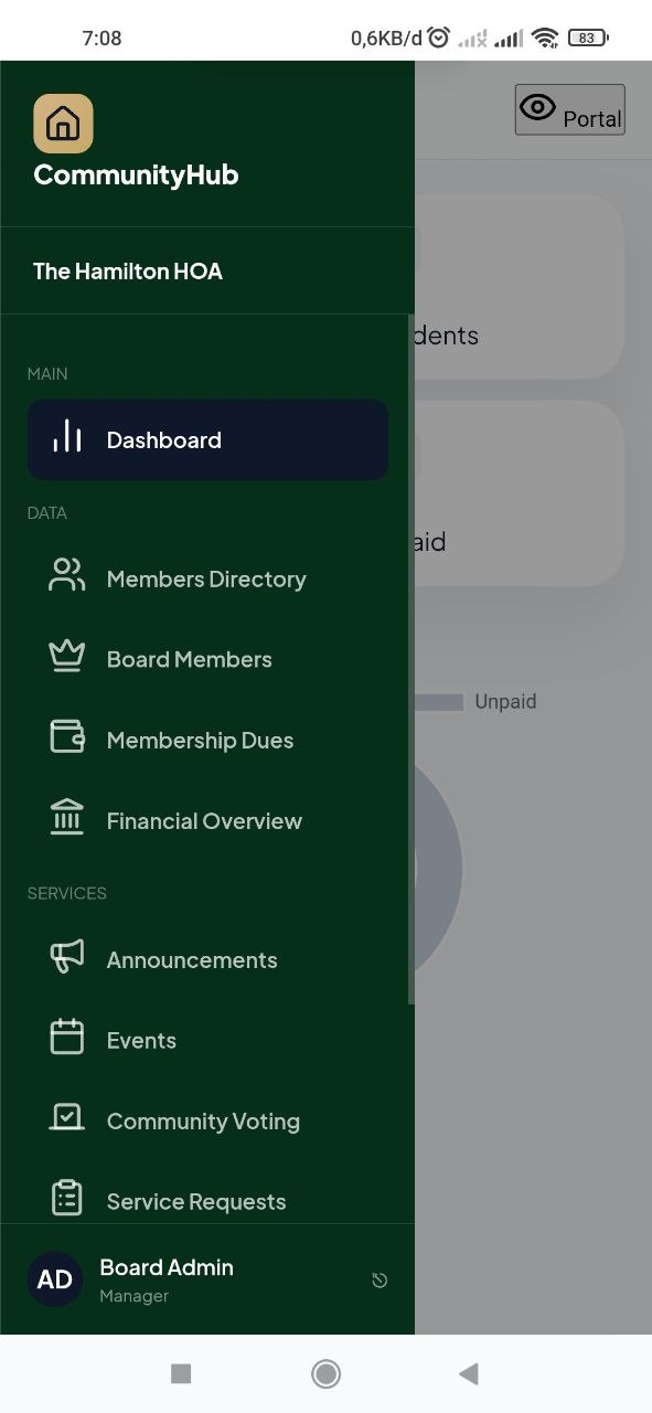 Admin Dashboard Overview
